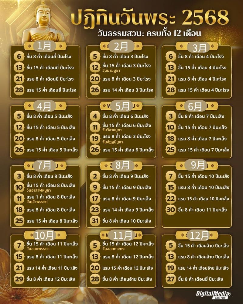 2568 泰國佛日表