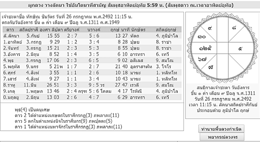 泰國古代占星術與王室文化